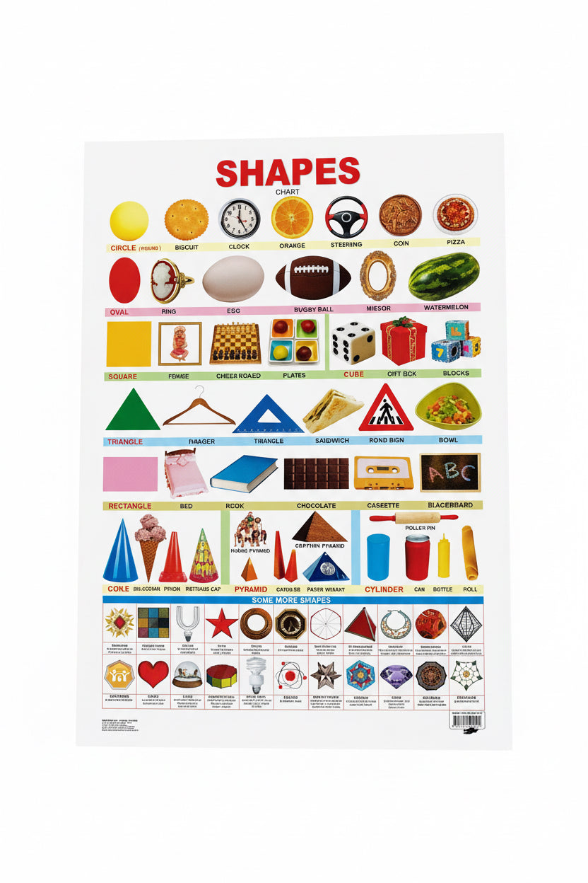 Learning Chart / لوحة تعليمية