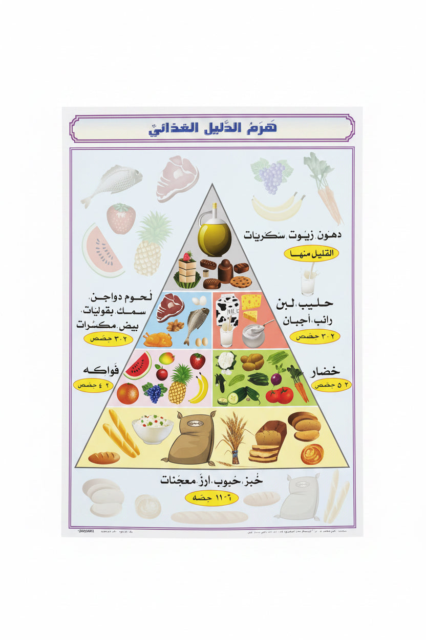 وسيلة هرم الدليل الغذائي