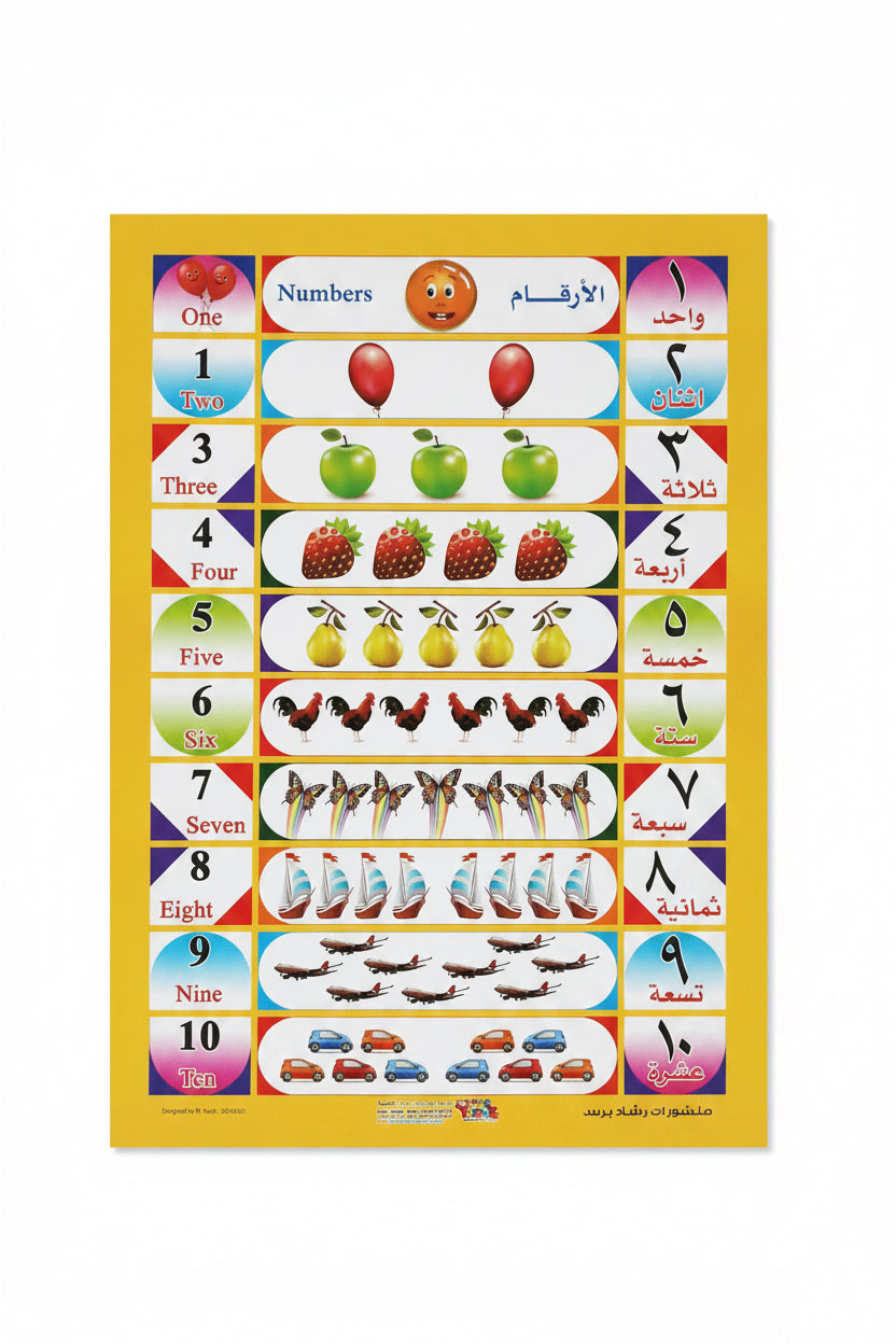 English and Arabic Numbers 1-10 with Pictures
