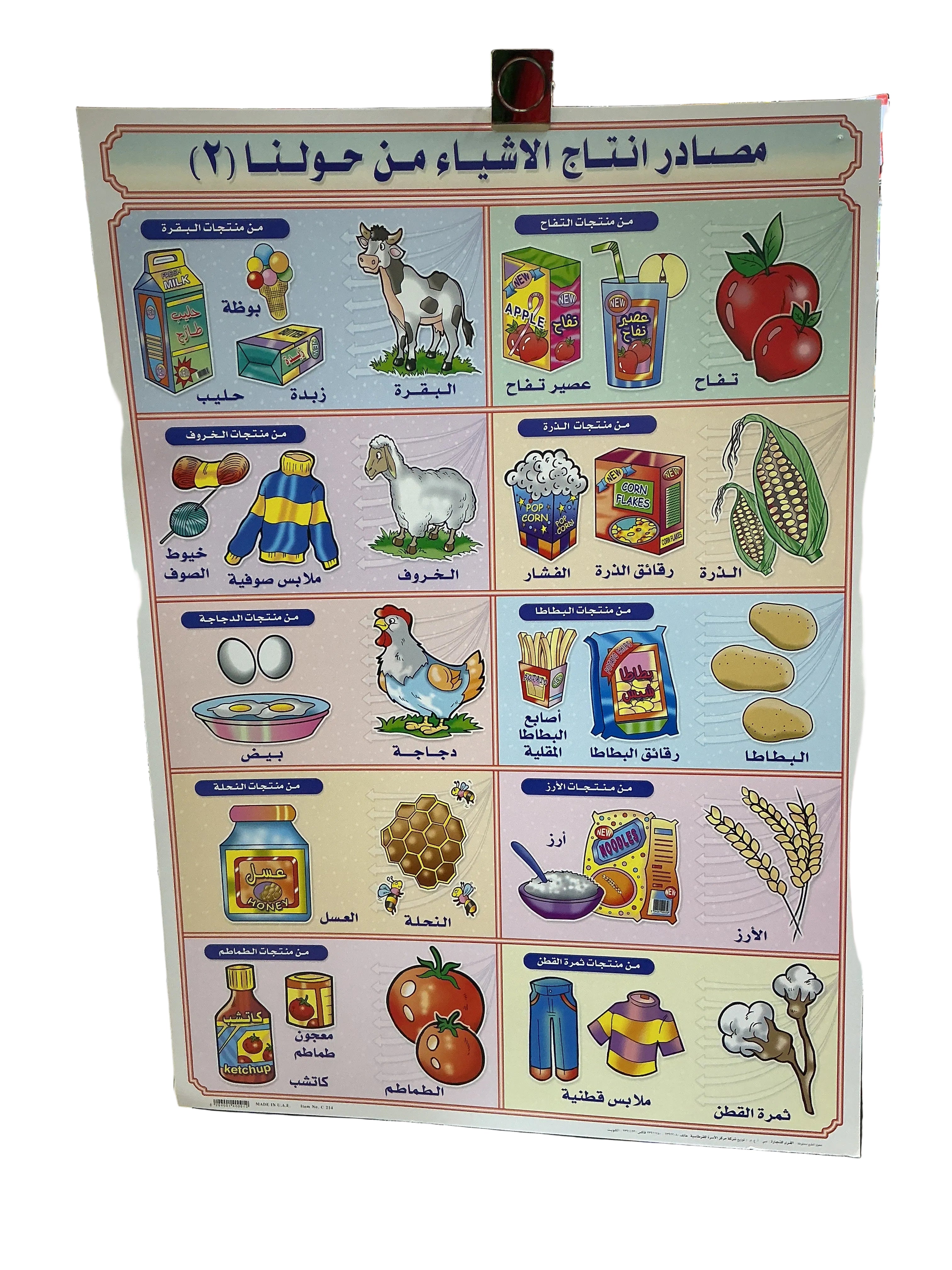 مصادر انتاج الأشياء من حولنا