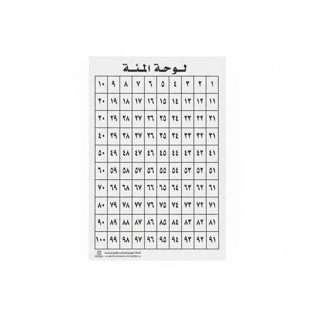 لوحة المئة