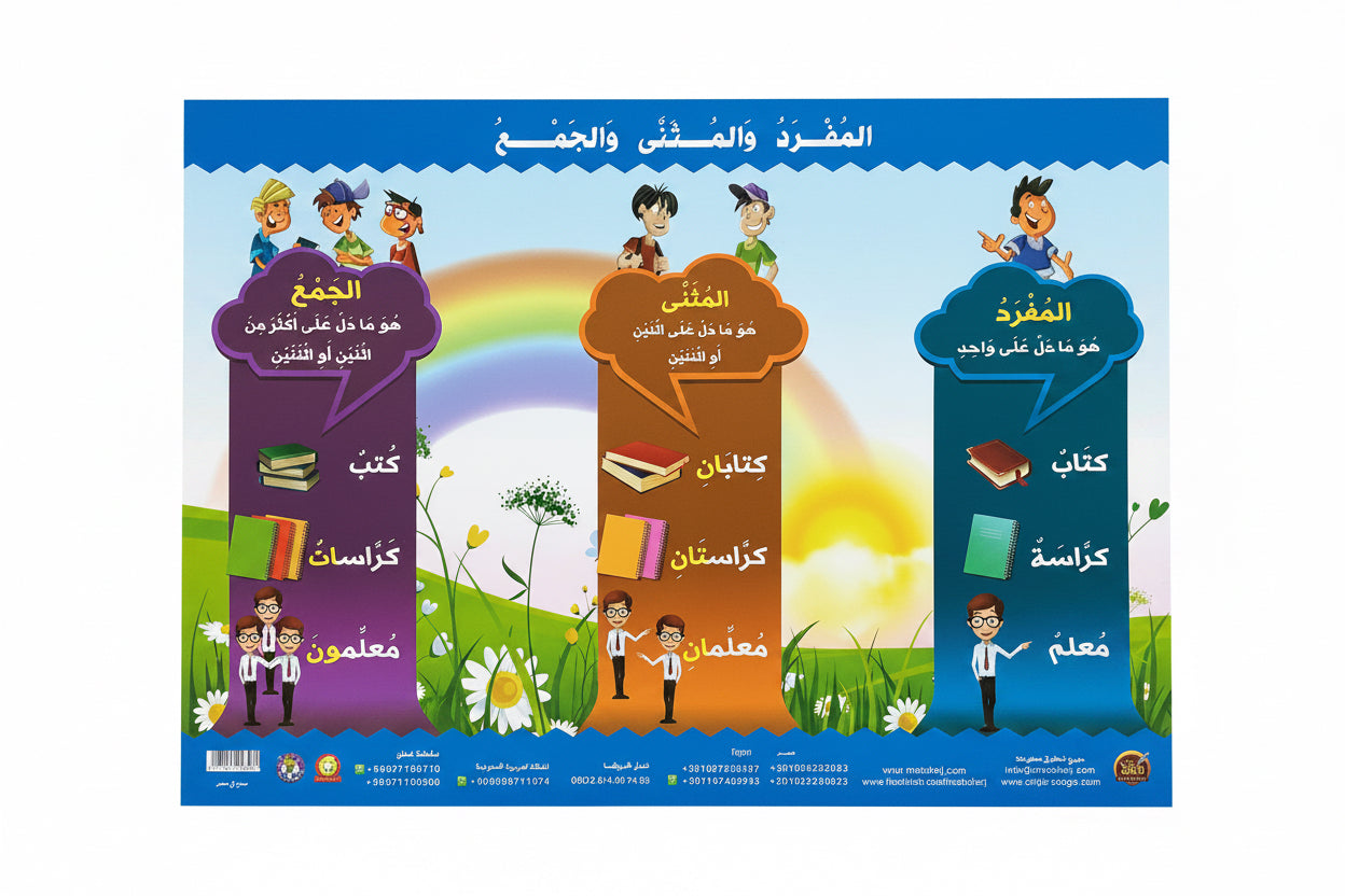 وسيلة المفرد والمثنى والجمع