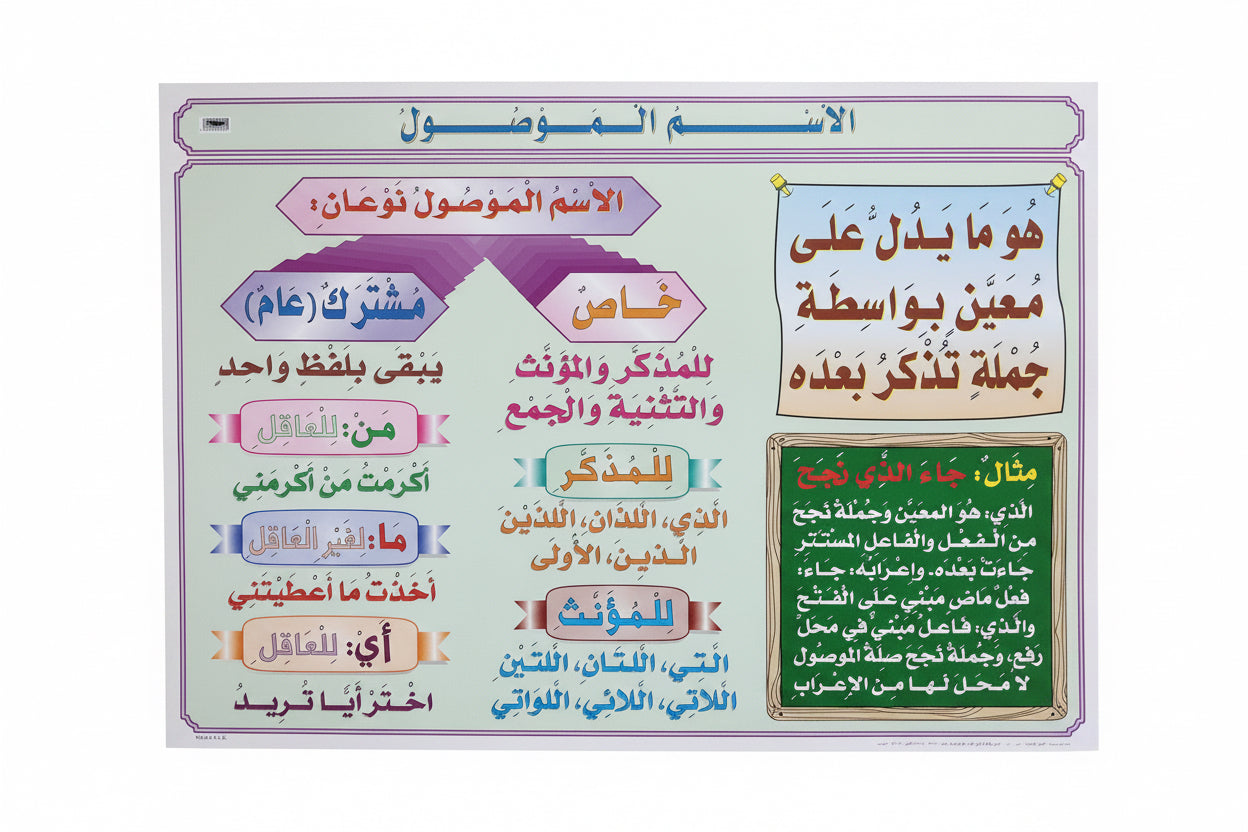 وسيلة الاسمُ الموصُولُ