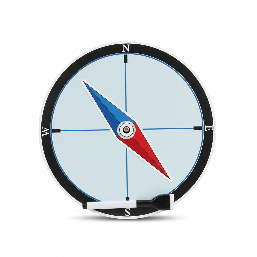 Compass Strategy / استراتيجية البوصلة