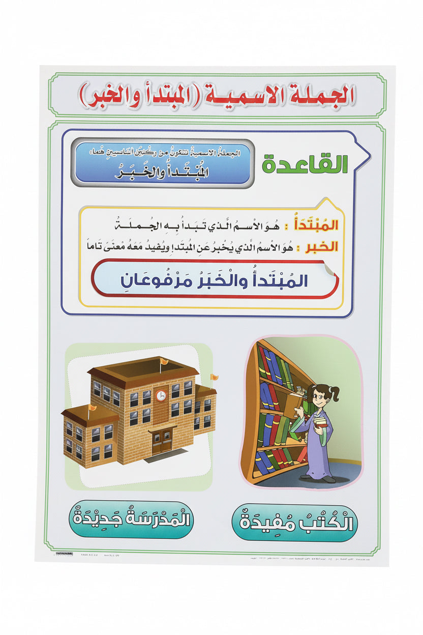 الجملة الاسمية (المبتدأ والخبر)