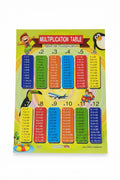 Learning Chart Multiplication Table