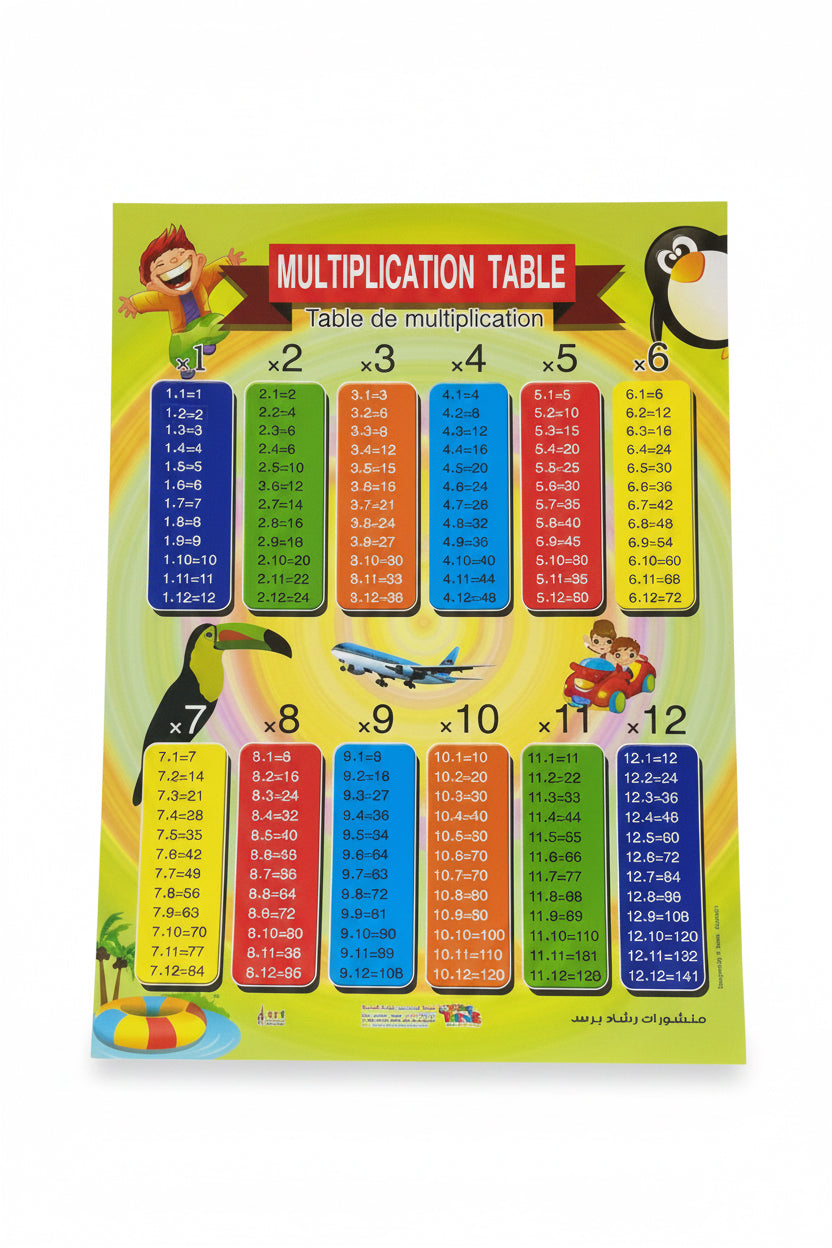 Learning Chart Multiplication Table