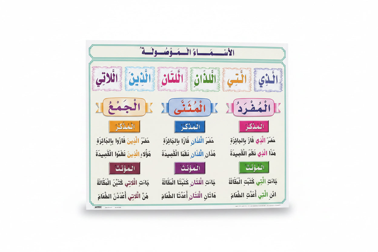 وسيلة الأسماء الموصولة