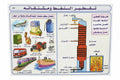 وسيلة تقطير النفط ومشتقاته