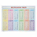 Multiplication Chart