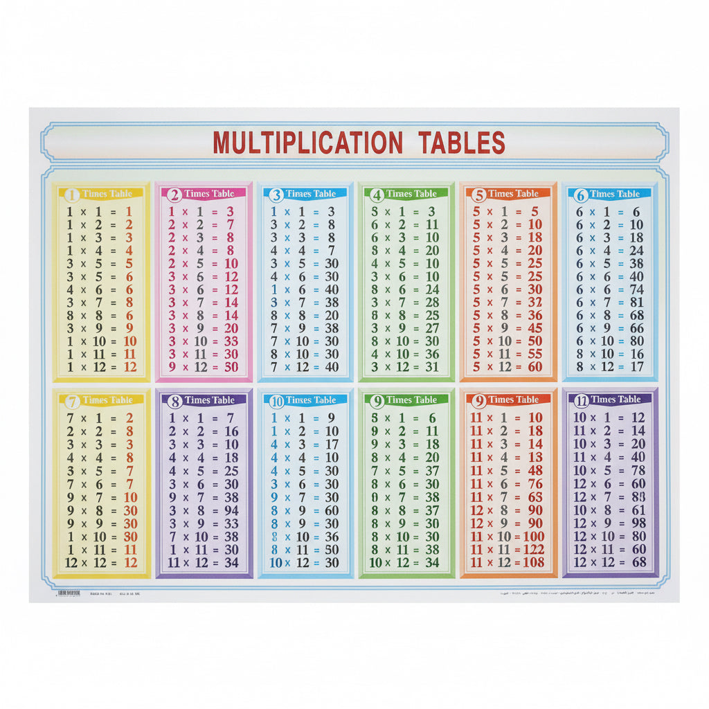 Multiplication Chart