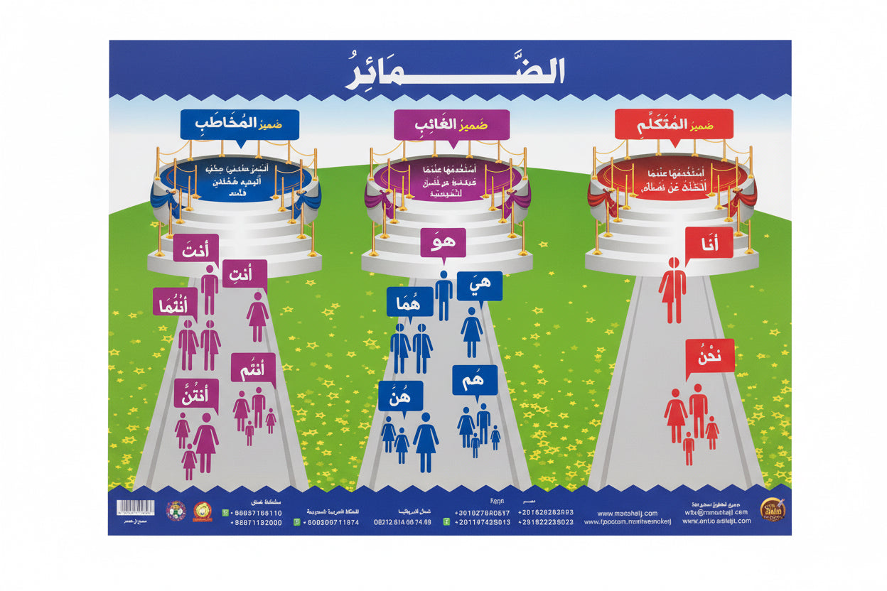 وسيلة الضمائر