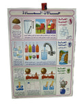 وسيلة حالات المادة