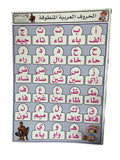 الحروف العربية المنطوقة