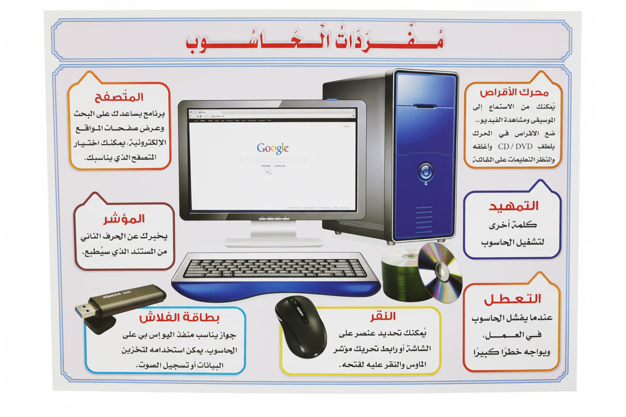 وسيلة مفردات الحاسب