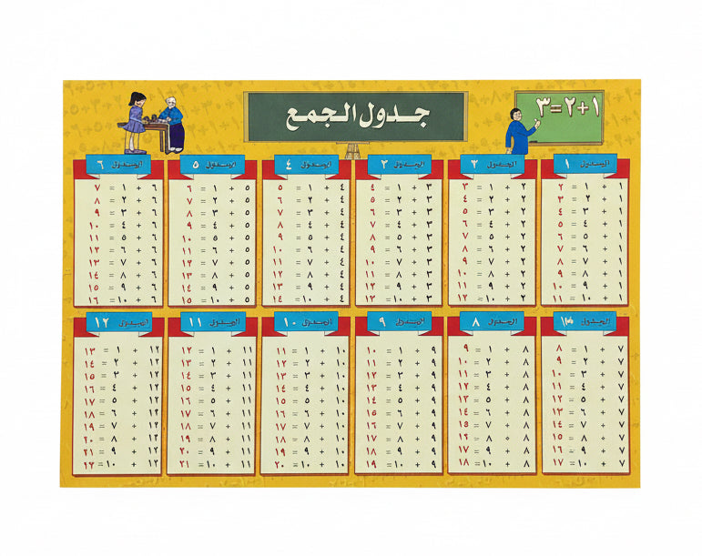 جدول الجمع