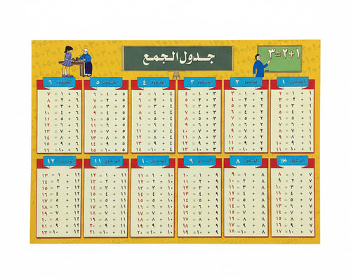 جدول الجمع